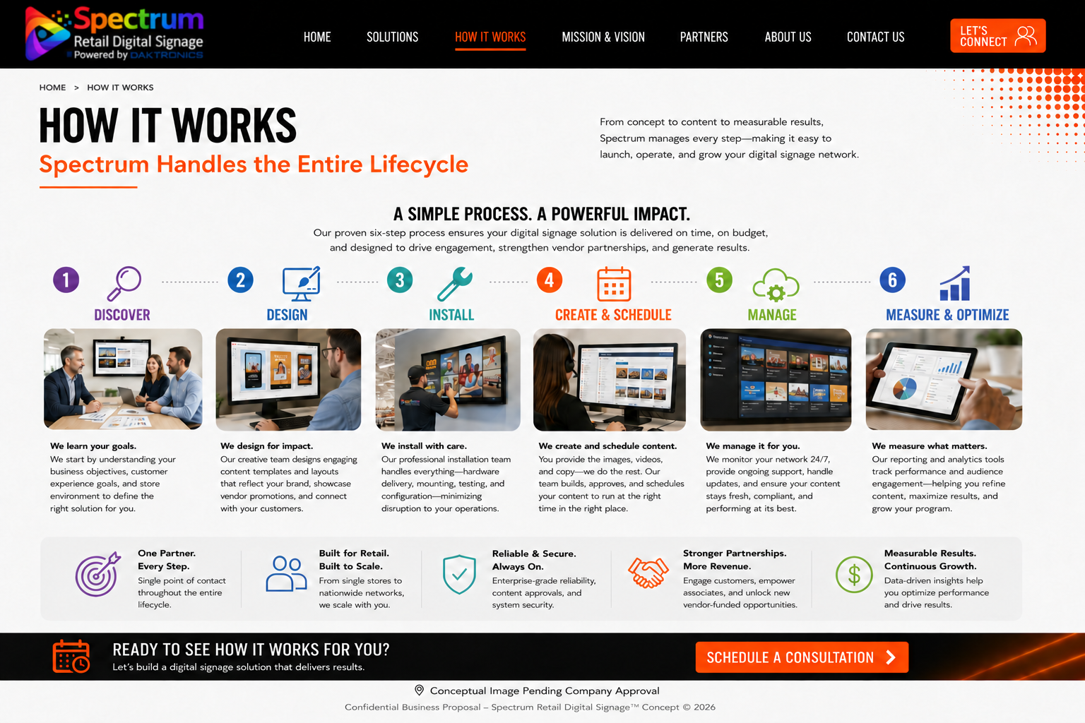 How It Works — Spectrum Retail Digital Signage